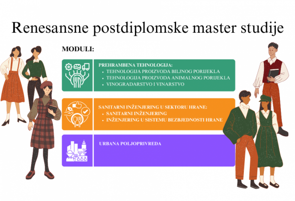 Renesansne Postdiplomske Studije - info za zaiteresovane kandidate za upis